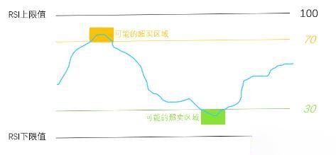 币圈看K线看哪条均线最准确？如何分析K线图？十大指标有哪些？ — 相关配图7