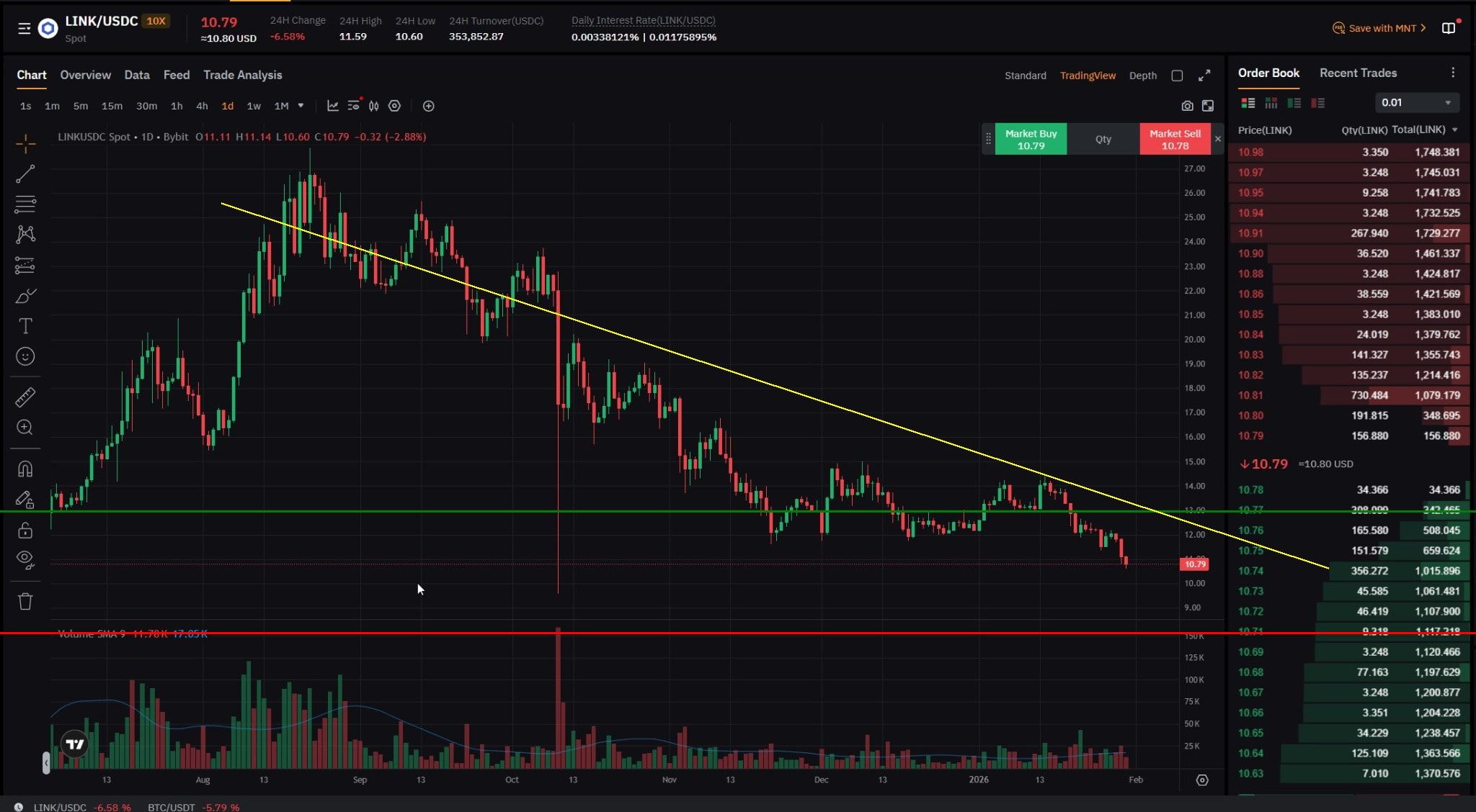 Chainlink (LINK)币价格预测：LINK价格历史及2026 — 相关配图3