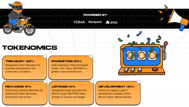 Hyperlane(HYPER)币是什么？HYPER运作方式、代币经济 — 相关配图2