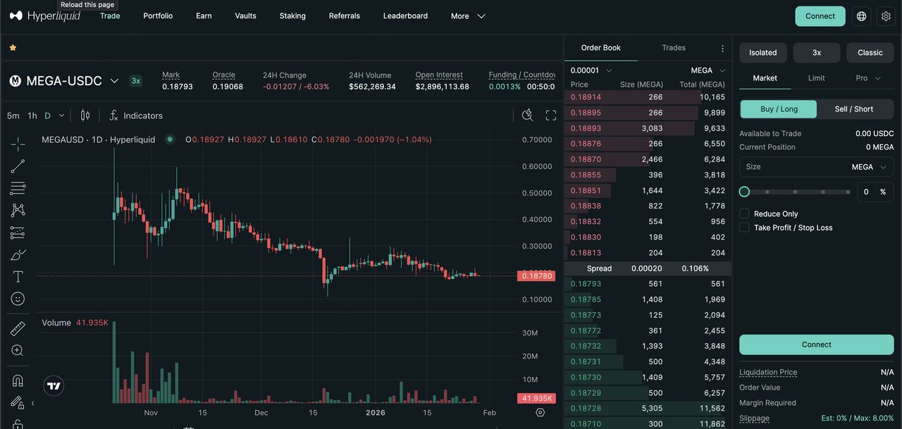 MegaETH 主网将于 2 月 9 日上线： 压力测试吞吐量达 3. — 相关配图3
