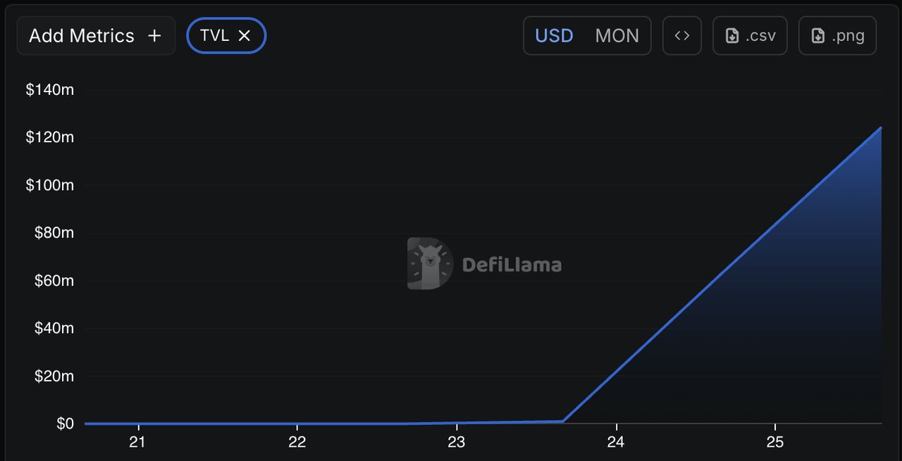 如何将 Monad (MON)币 连接到 MetaMask？安全吗？步 — 相关配图2