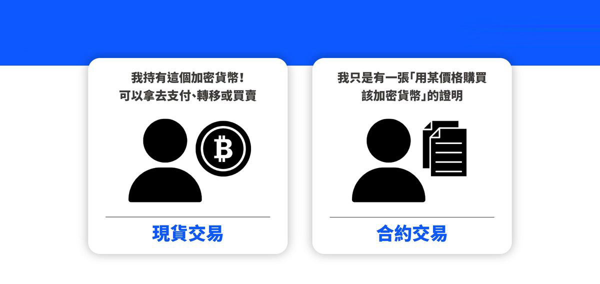 永续合约是什么？什么是永续合约交易？如何交易？ — 相关配图2