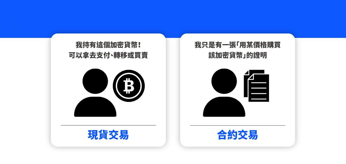 永续合约是什么？什么是永续合约交易？如何交易？ — 相关配图3