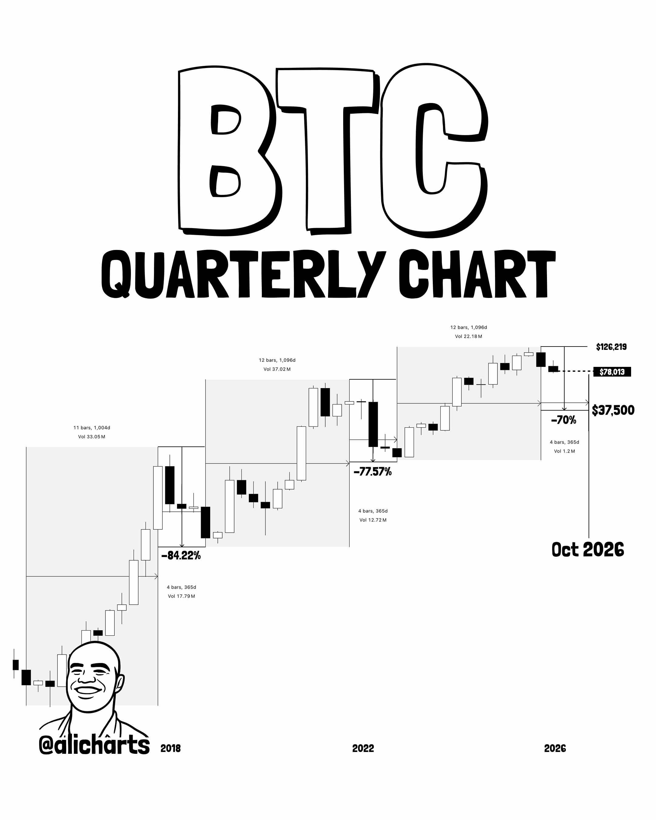 2026年比特币价格预测：BTC会守住7.4万美元还是跌至3.8万美元 — 相关配图6