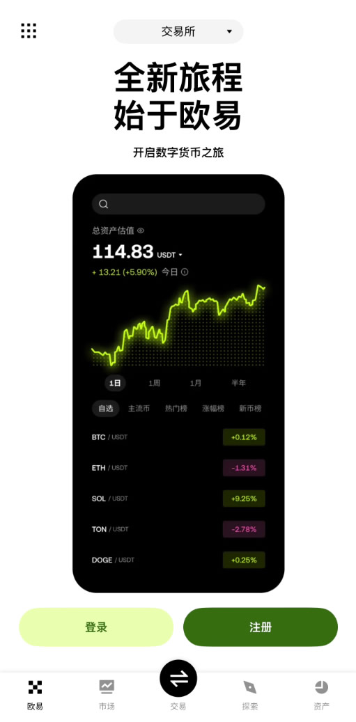 OKX在线登录 okx.com官网首页 欧易OKX App官网登录入口 — 相关配图15