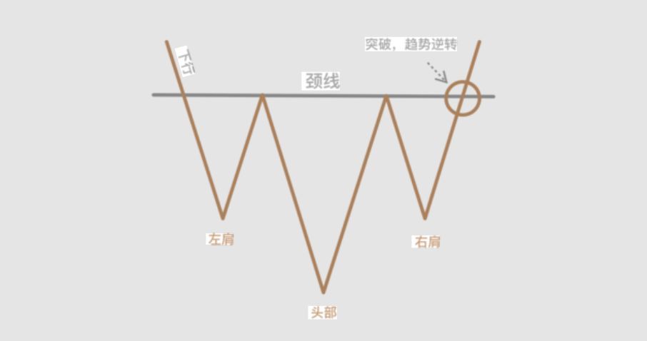 什么是头肩技术形态？形态解析与交易技巧全指南