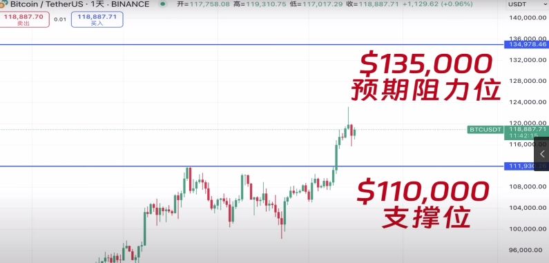 币圈交易所排名前十 附中国官网正确地址+下载使用教学 — 相关配图148