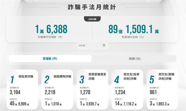 f_28961511_1 📢重大訊息「Timeswap詐騙」🔥小心【Timeswap詐騙陷阱不出金】快來自保❗Timeswap是詐騙嗎❗被Timeswap詐騙了怎麼辦