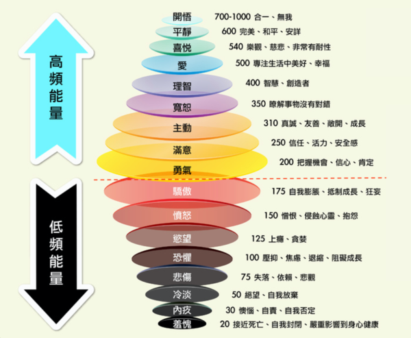 調用吸引力法則的3個重點，創造豐盛人生