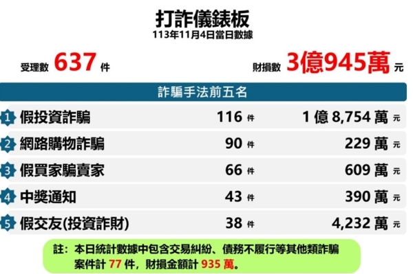f_28720080_1 特別注意💡小心T交易所詐騙陷阱根本無法出金⚠️T交易所遭165多次通報為詐騙平台 投資者請立即避開❗T交易所是詐騙嗎❓ T交易所是詐騙 持續行騙中
