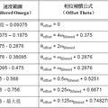 不分類 - 2