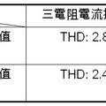 不分類 - 3