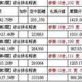 新竹信鴿春季五關綜合季軍成績 2015-376481灰母