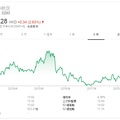 香港國泰航空股價