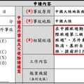 理賠申請書大