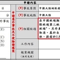 理賠申請書小