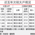 稅務法務