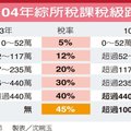 稅務法務