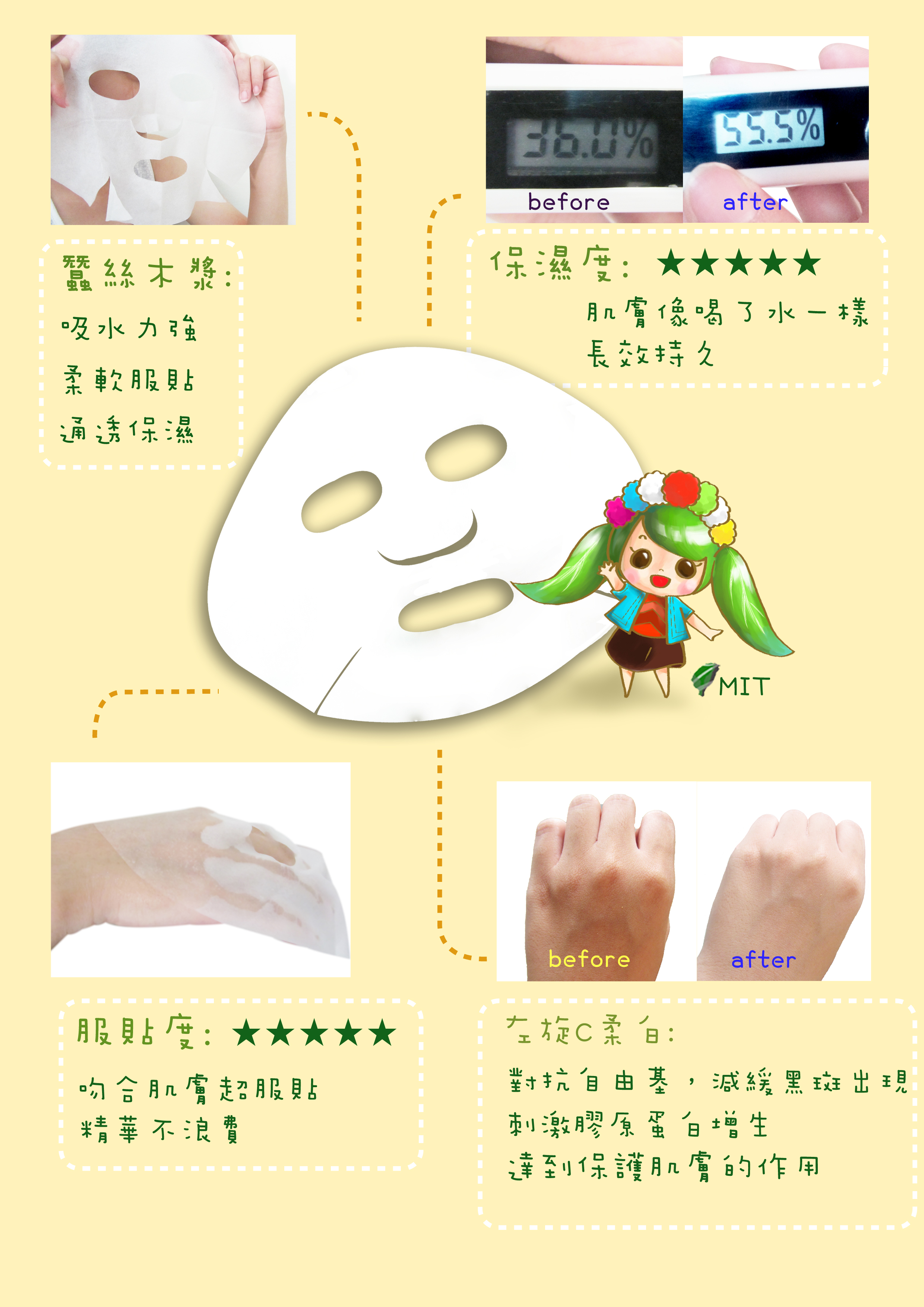 左C面膜實驗