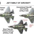 USA F-35, F-22, J-20, T-50 008