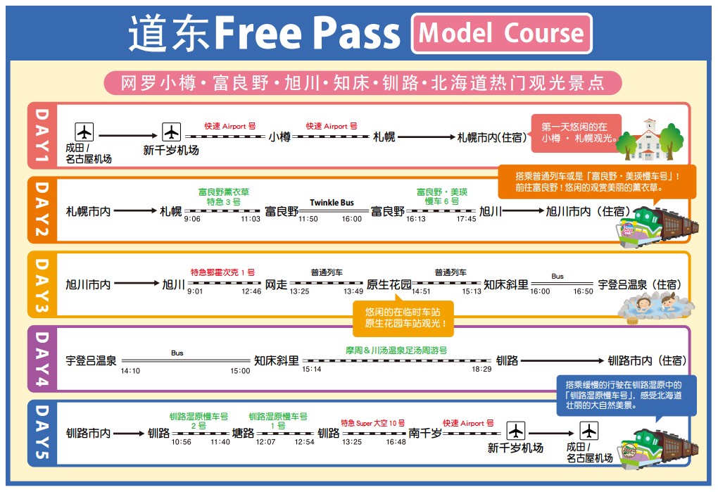 北海道行程-JR pass