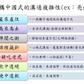 不分類