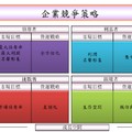 這是利基行銷的四象限