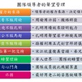 衝突管理
