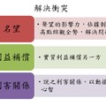 衝突管理