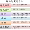 衝突管理