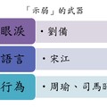 衝突管理