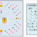 旺龍旺山水合三般