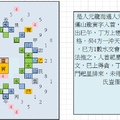 地學鐵骨祕