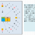 宋富弼曾祖地