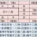 江東一卦從來吉八神的個一