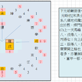 八運丑山戌龍