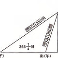 【雲南】雲龍天然太極圖