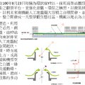 20220414 央北第二隻金雞母- 央北重劃區二期開發 及M.Ark新北捷鑽