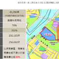 20220414 央北第二隻金雞母- 央北重劃區二期開發 及M.Ark新北捷鑽