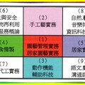 〈新課綱-01幸福Fun暑假〉04-11新課綱科目架構比重