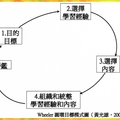 〈園藝治療-03課程論〉3-Wheeler圓環目標模式圖