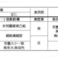 〈豌豆-07印記遺傳碼〉03選購要點