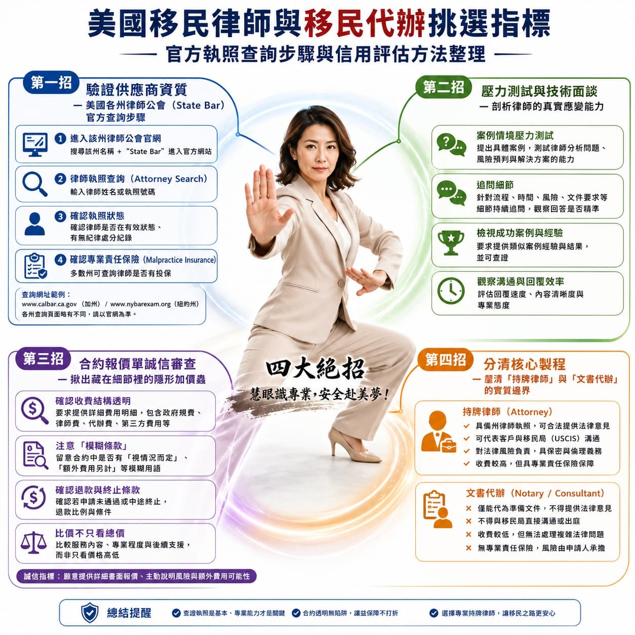 美國移民律師與移民代辦挑選指標