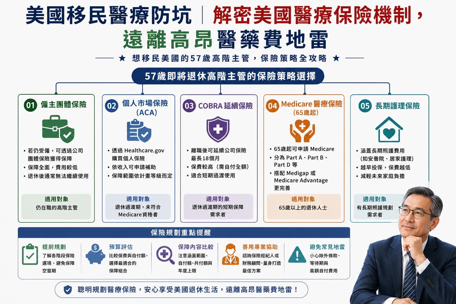 美國移民醫療保險 美國移民醫療保險