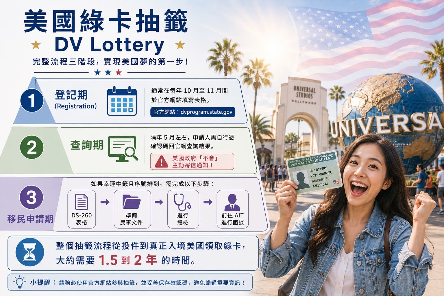 DV Lottery