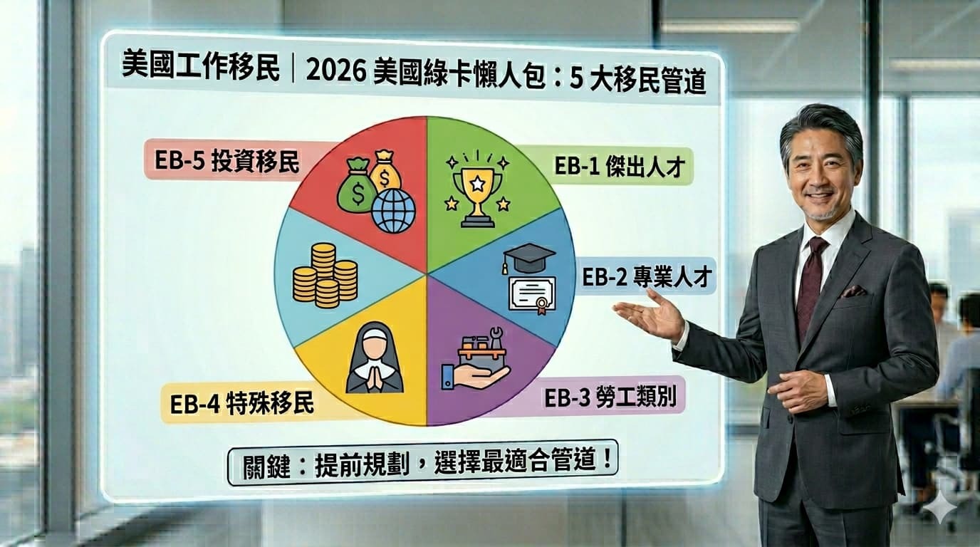 美國移民5大管道