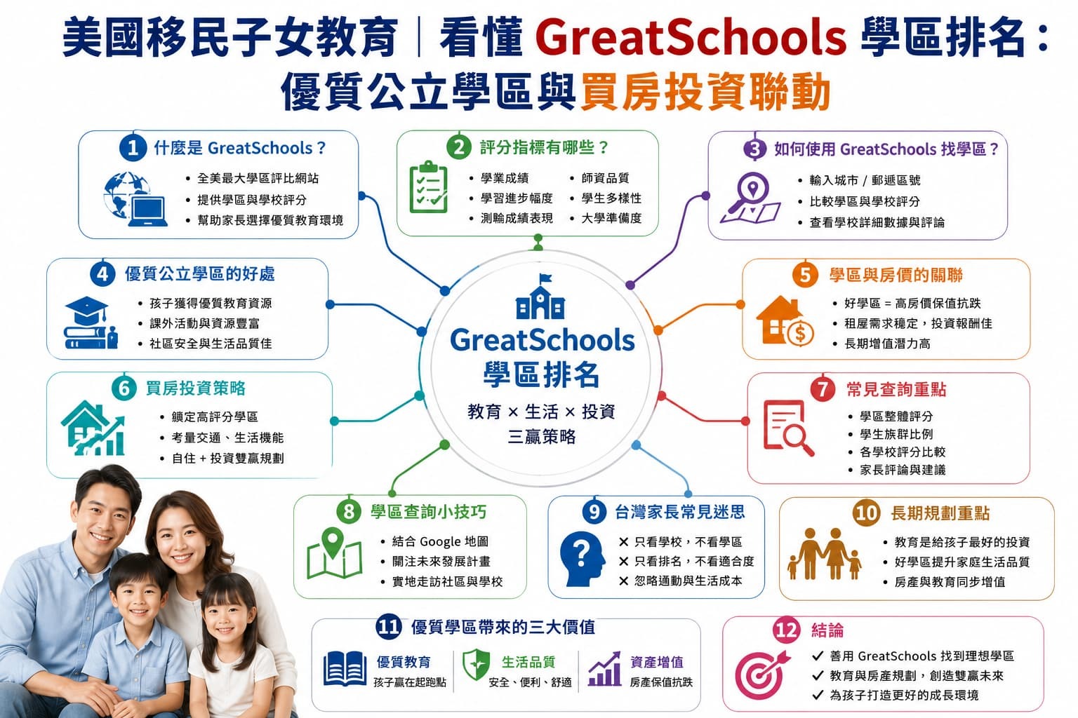美國移民的子女教育說明圖