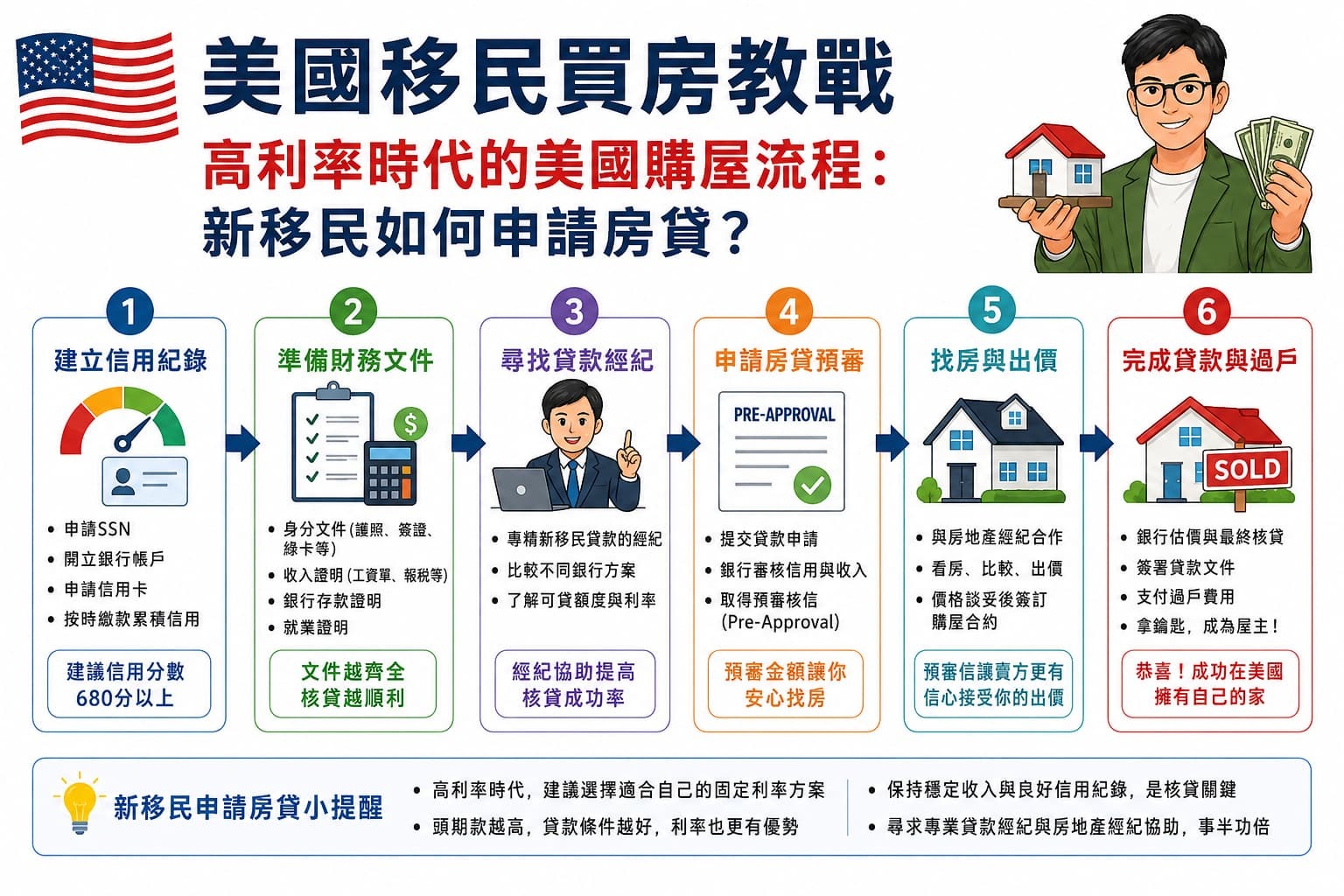 美國移民