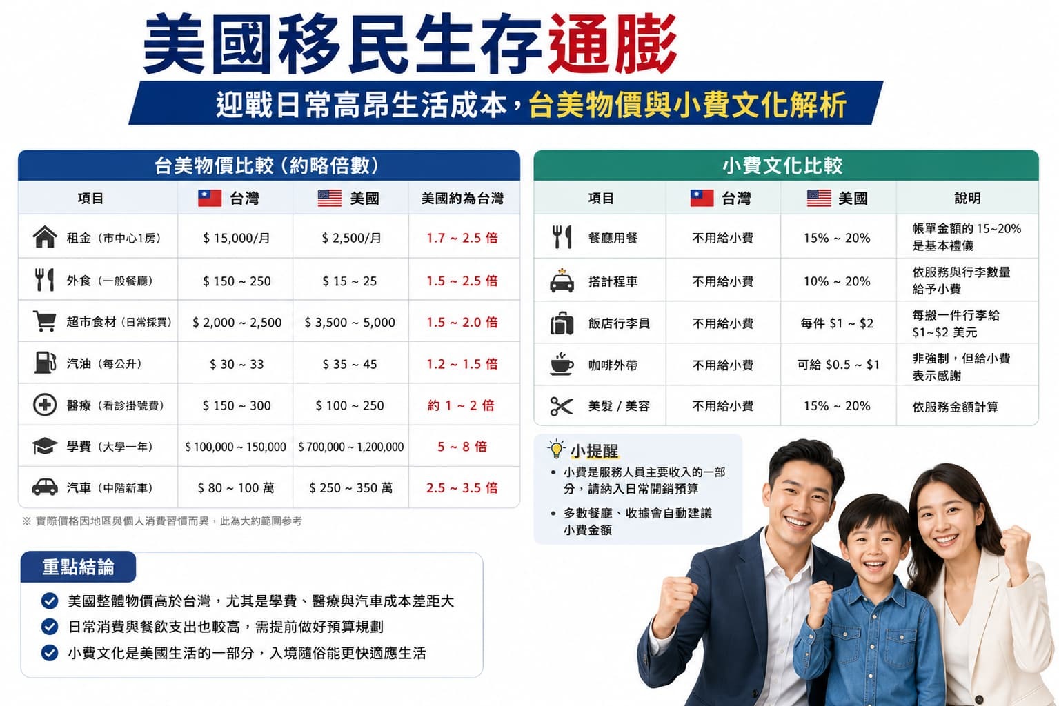 美國移民