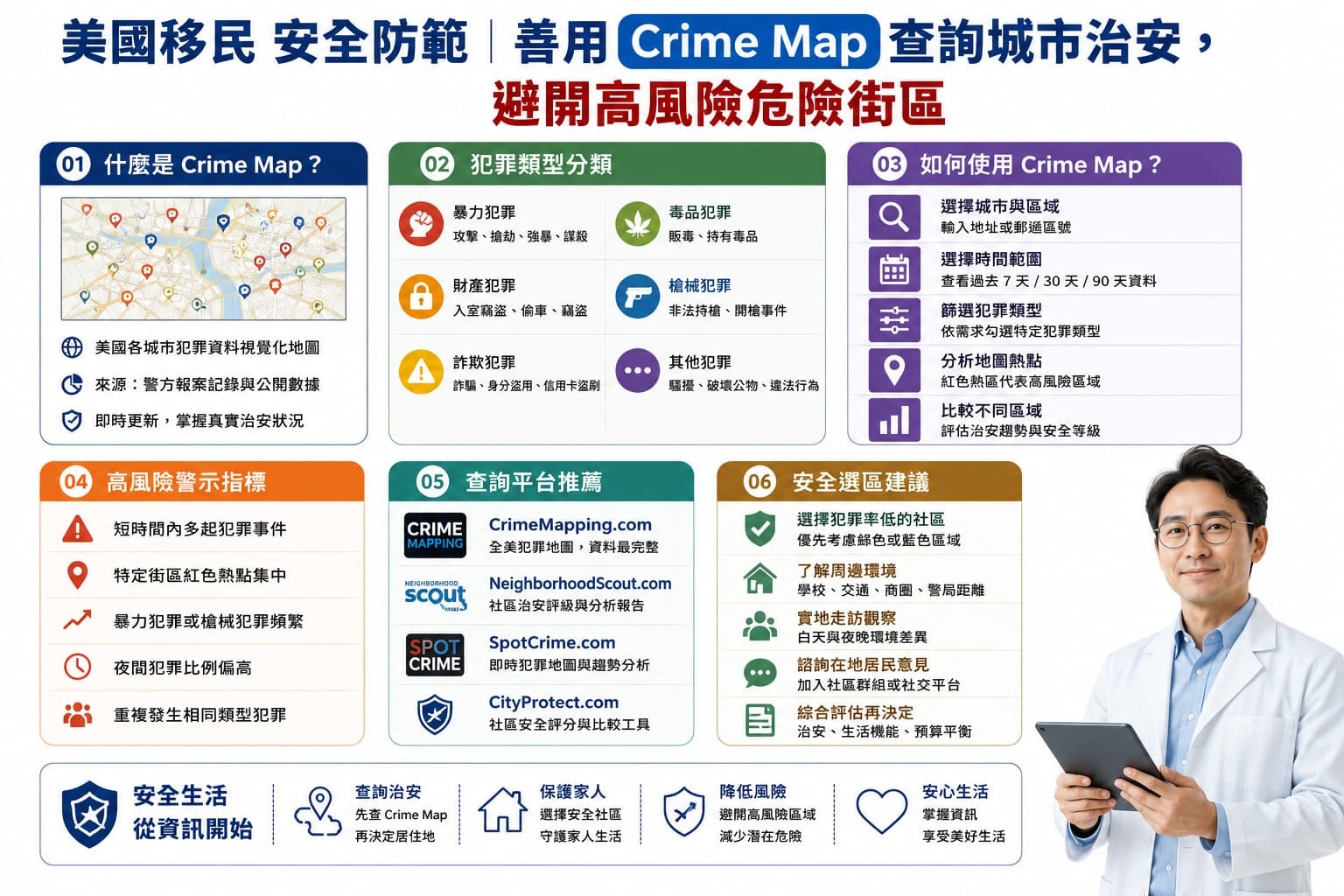 美國移民安全防範解釋圖